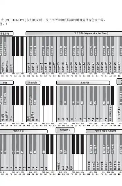 yamaha雅马哈YDP-140 Quick Operation Guide